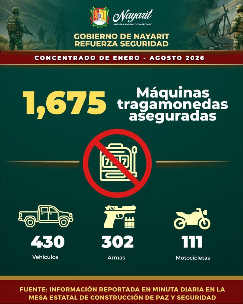 gob1-819x1024 Resultados de la Mesa de Seguridad del Estado de Nayarit