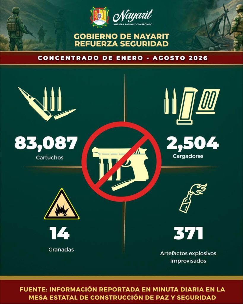 gob2-819x1024 Resultados de la Mesa de Seguridad del Estado de Nayarit